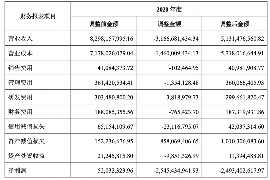 债权债务追收